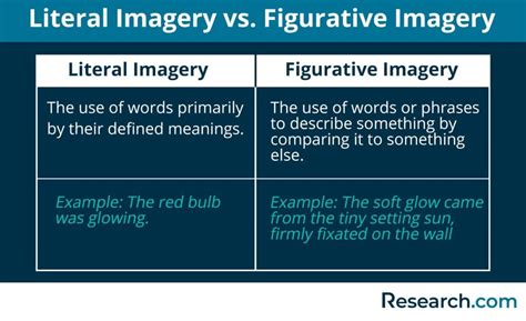 devices that are similar to imagery